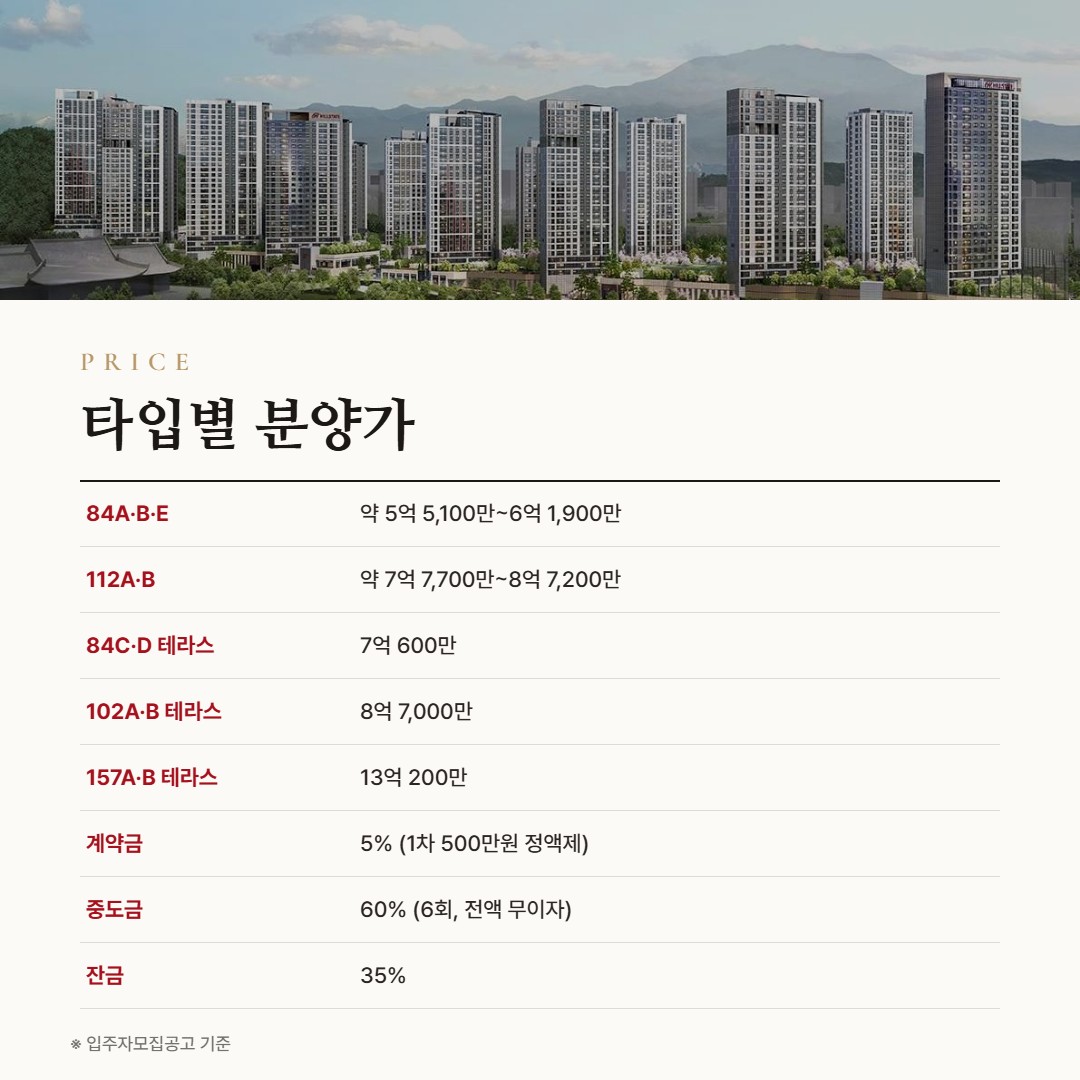 힐스테이트 중외공원 타입별 분양가