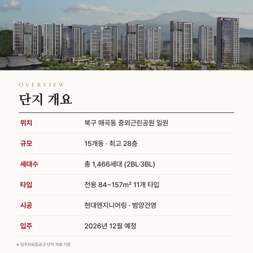 힐스테이트 중외공원 단지 개요