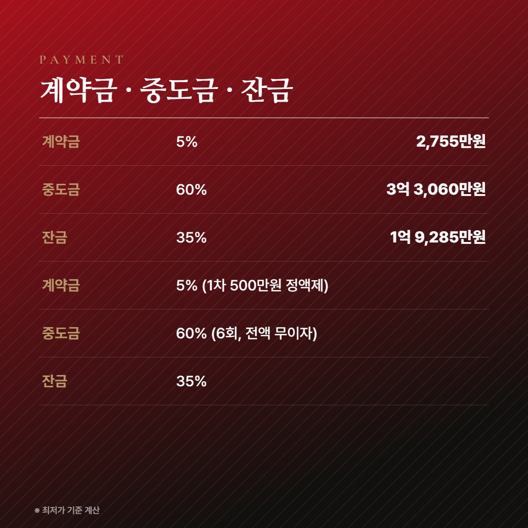 힐스테이트 중외공원 납부 조건