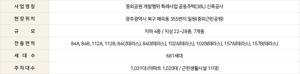 힐스테이트 중외공원 3BL 사업개요 - 광주광역시 북구 매곡동 355번지 일원, 지하 4층·지상 22~28층 7개동, 681세대, 주차 1,031대