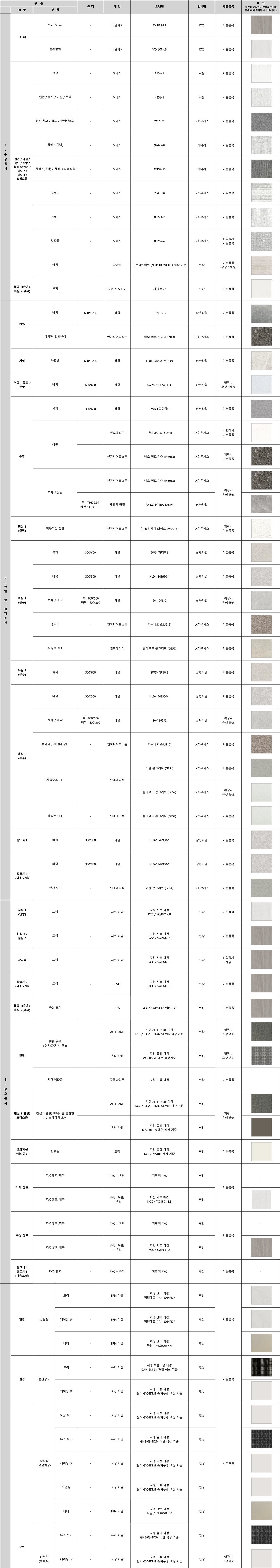 힐스테이트 중외공원 84E 마감재리스트 (1/3)