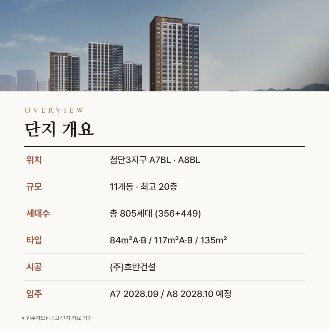 호반써밋 첨단3지구 단지 개요