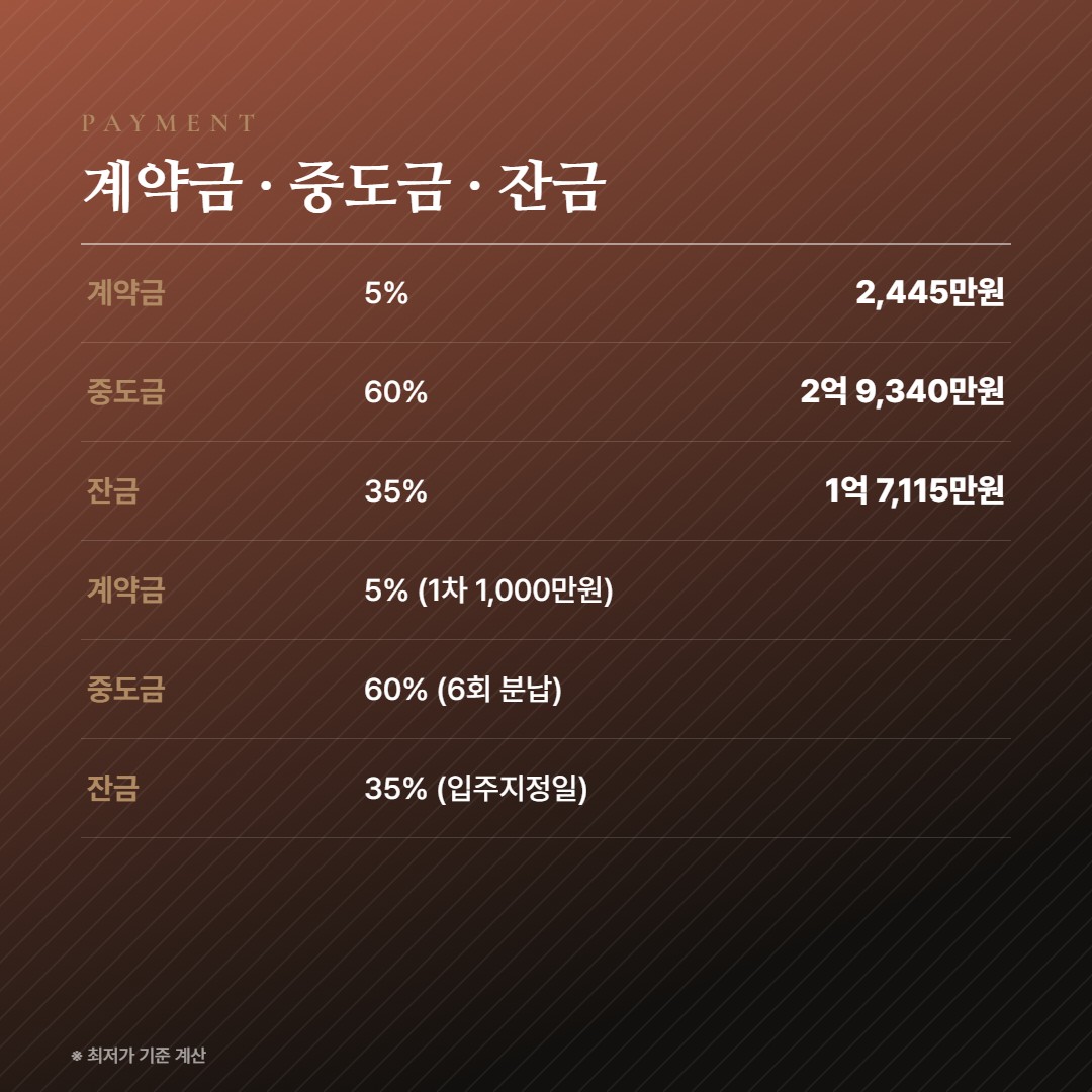 호반써밋 첨단3지구 납부 조건
