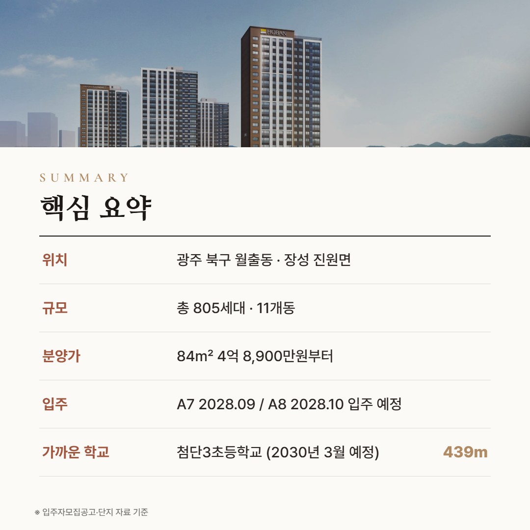 호반써밋 첨단3지구 핵심 요약