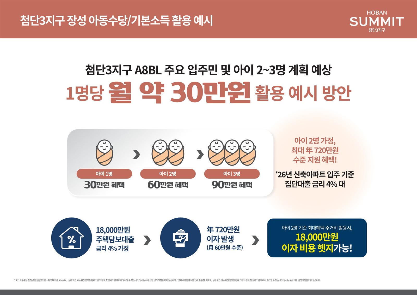 호반써밋 첨단3지구 장성 아동수당·기본소득 활용 예시