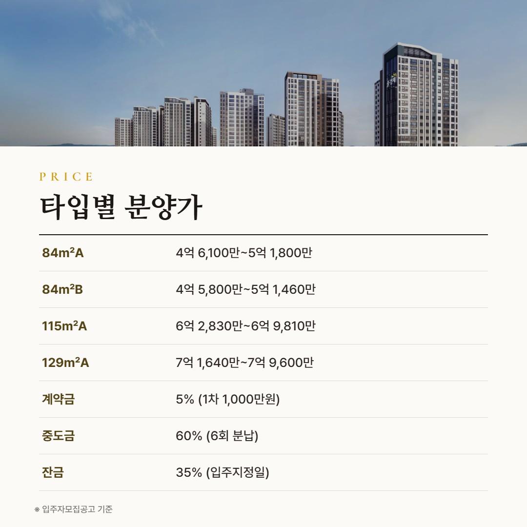 제일풍경채 첨단3지구 타입별 분양가
