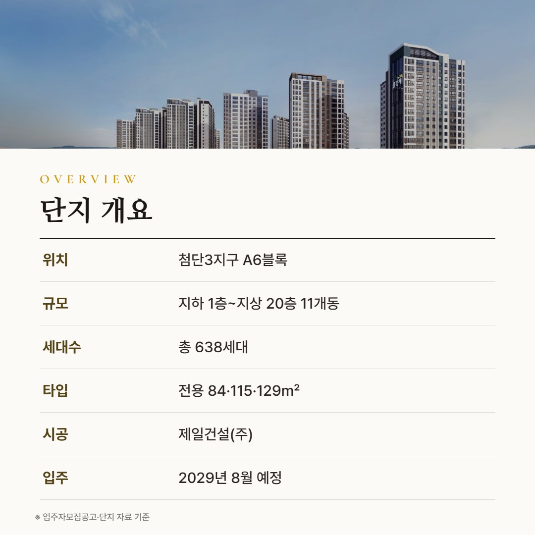 제일풍경채 첨단3지구 단지 개요