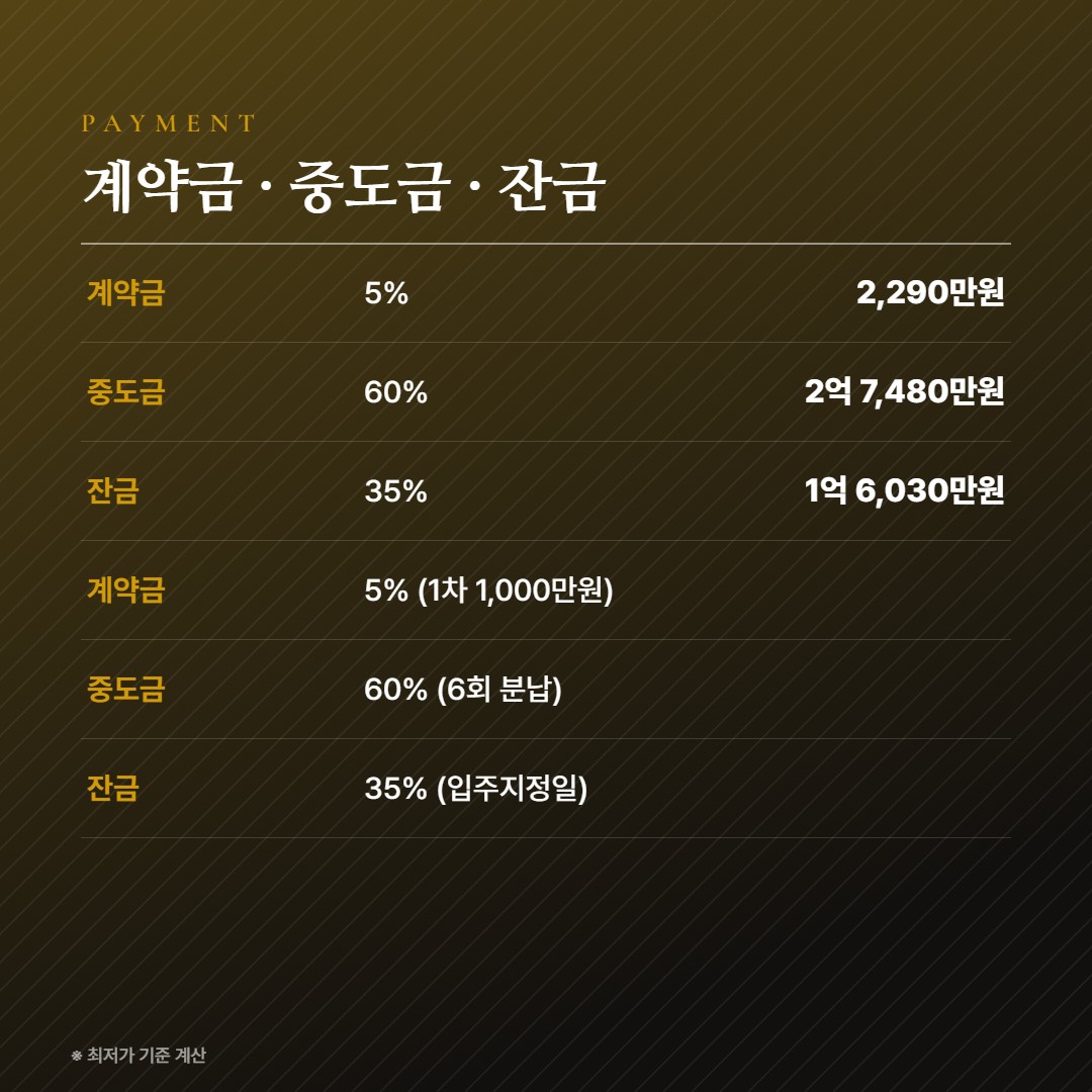 제일풍경채 첨단3지구 납부 조건