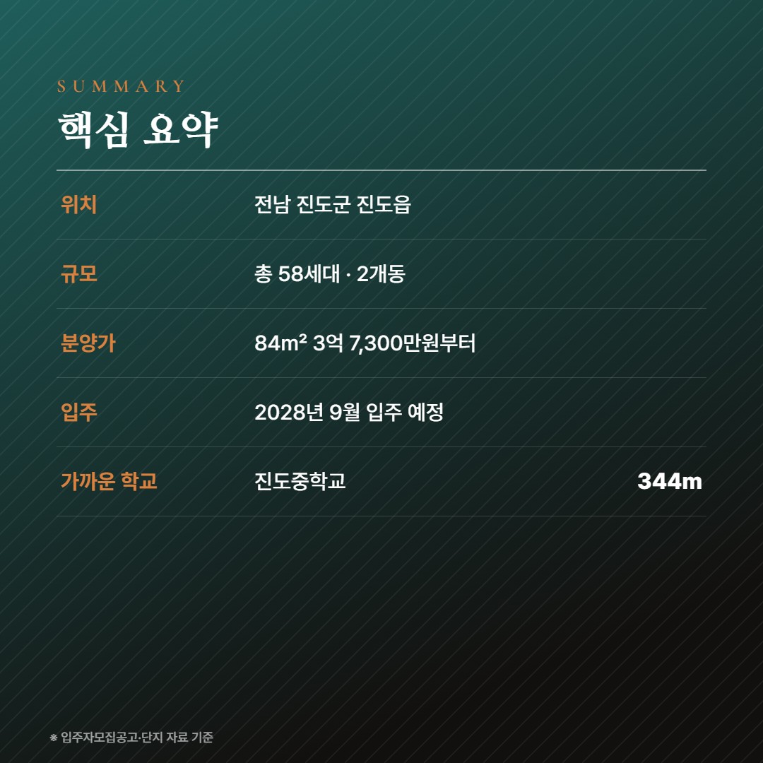 진도 승원팰리체 더테라스 언론 보도 모음