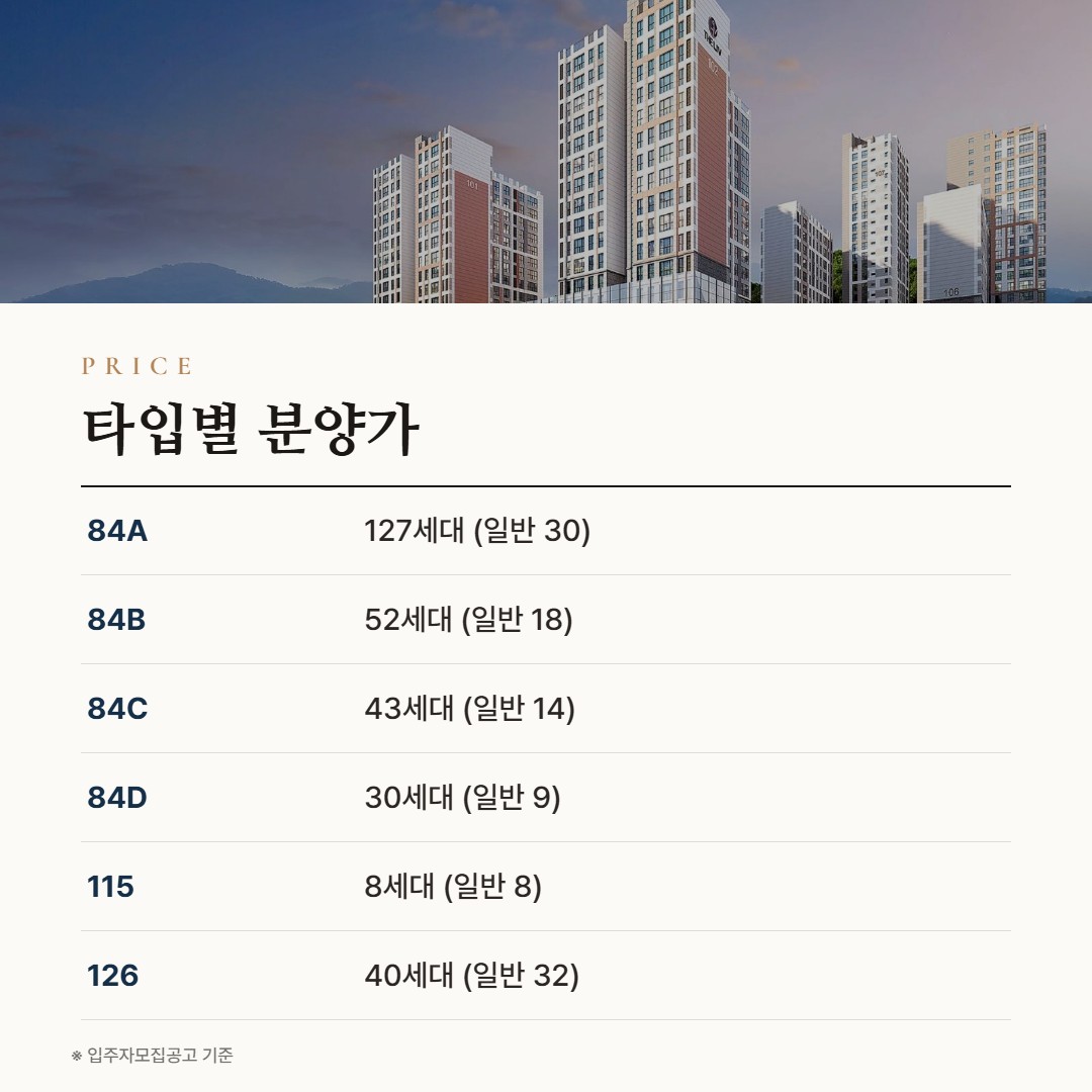 진월 더리브 라포레 타입별 분양가