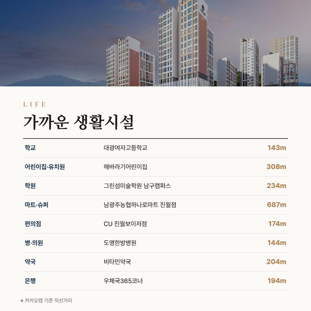 진월 더리브 라포레 주변 생활시설