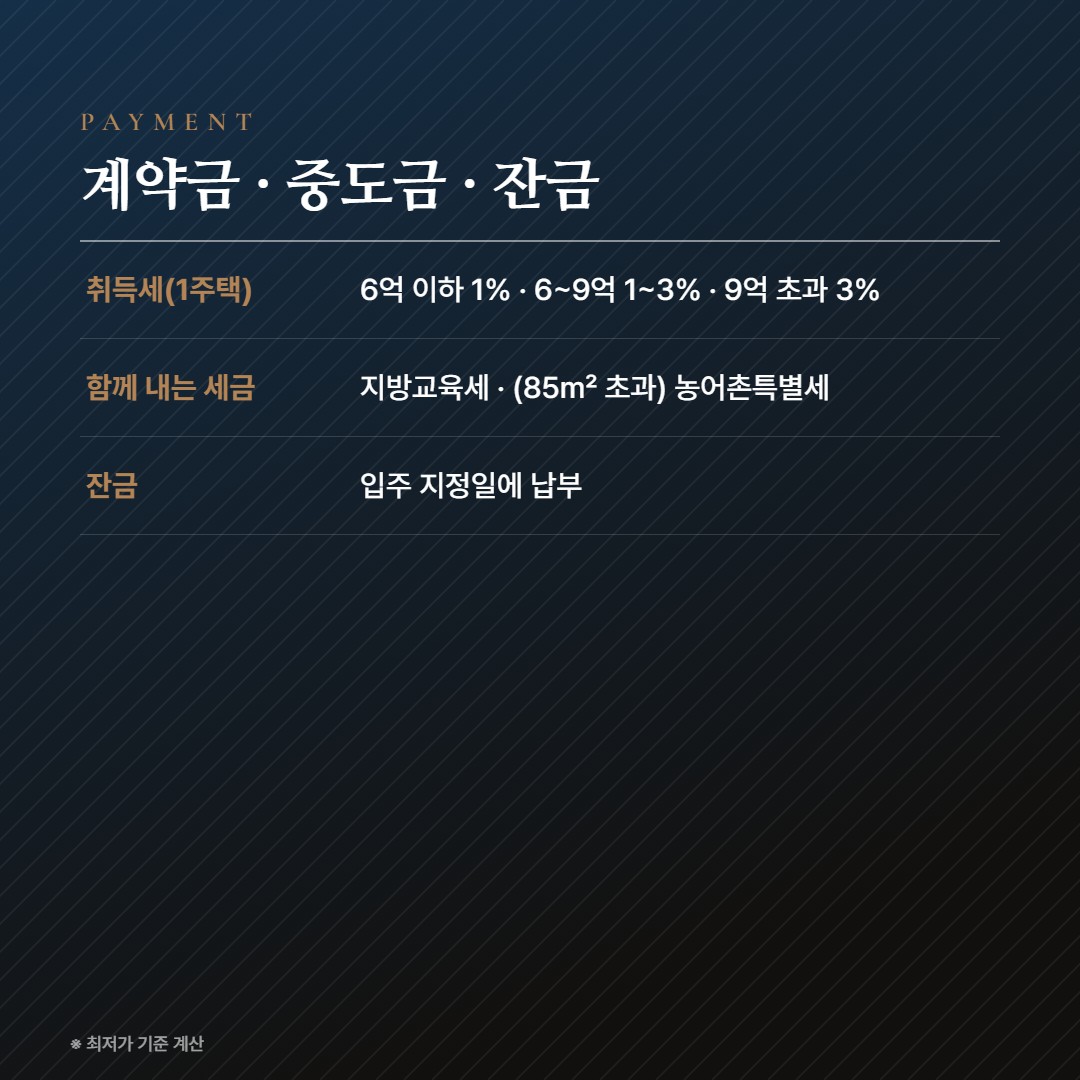 진월 더리브 라포레 납부 조건