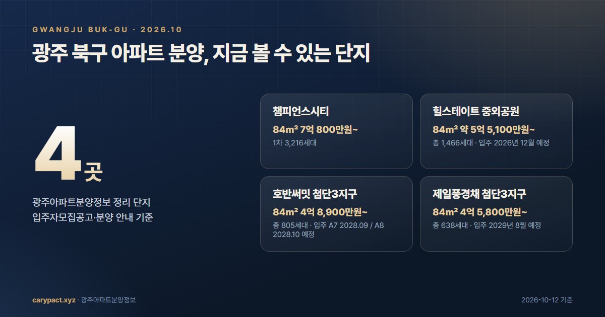 광주 북구 아파트 분양 단지 4곳 — 분양가·세대수·입주 시기