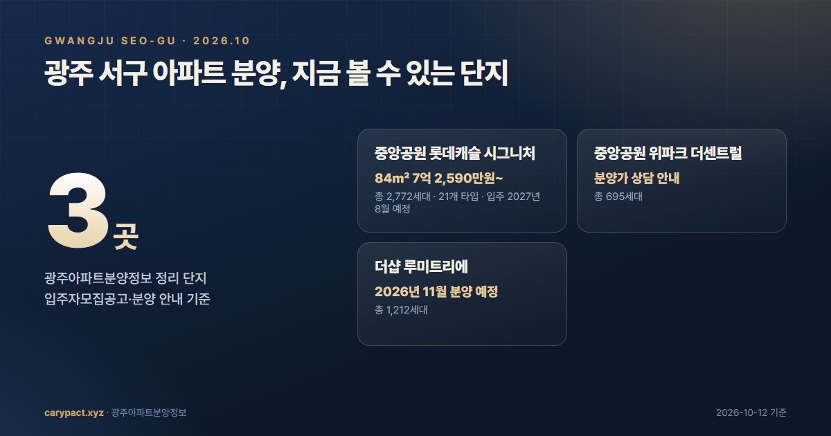 광주 서구 아파트 분양 단지 3곳 — 분양가·세대수·입주 시기