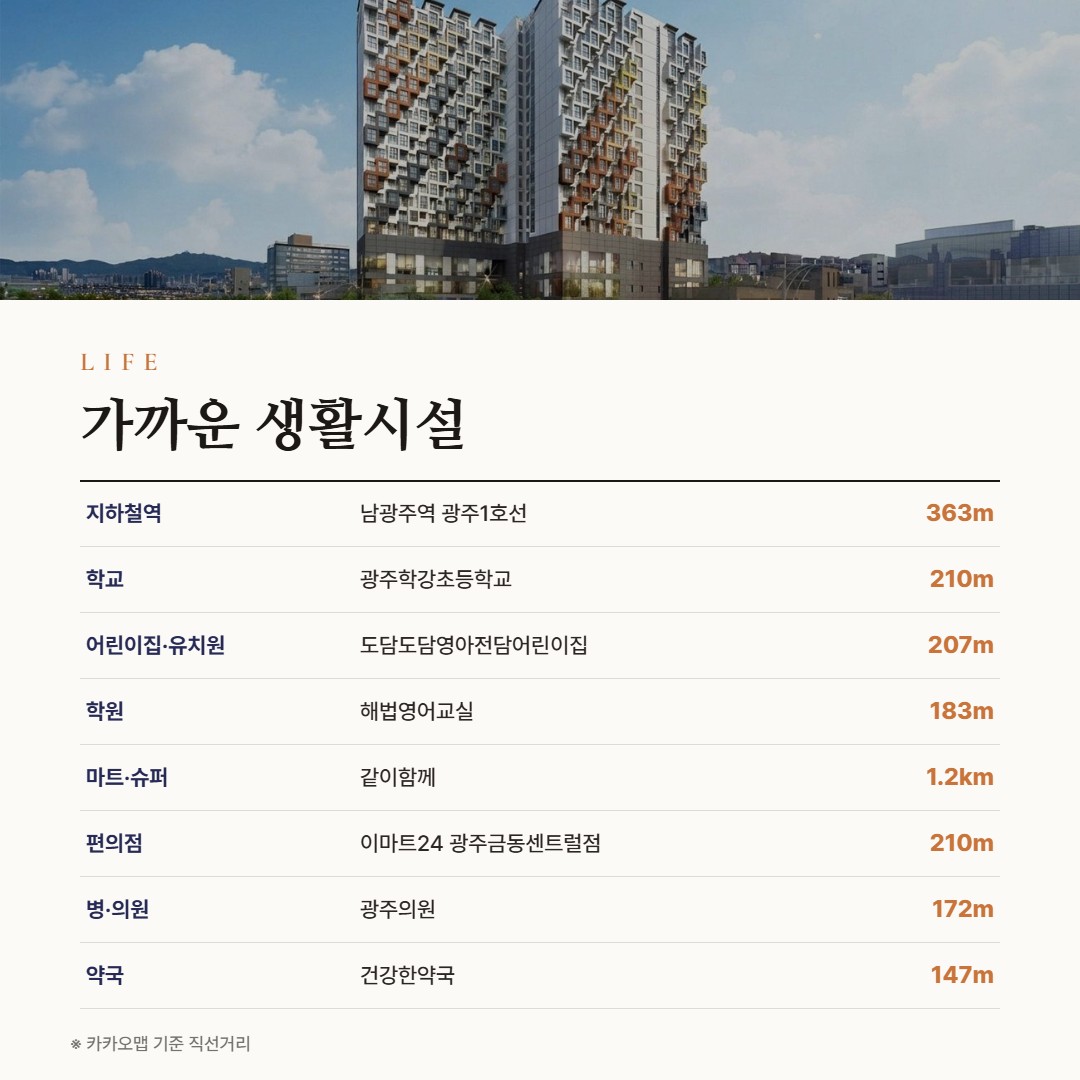 학동 비테라 시그니처 주변 생활시설